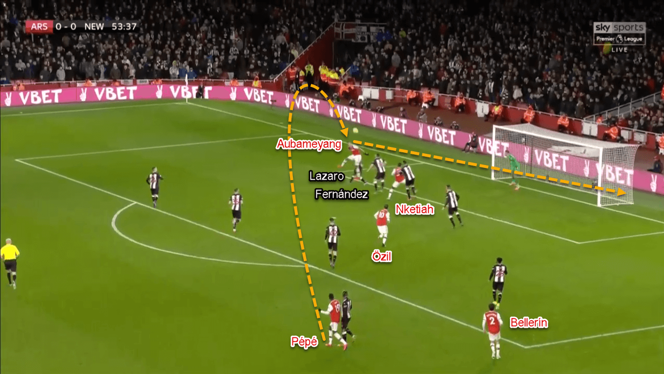 Premier League 2019/20: Arsenal vs Newcastle - Tactical Analysis Tactics