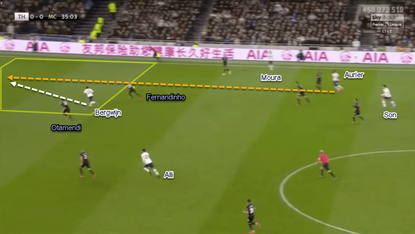 Premier League 2019/20: Tottenham vs Manchester City - Tactical Analysis Tactics