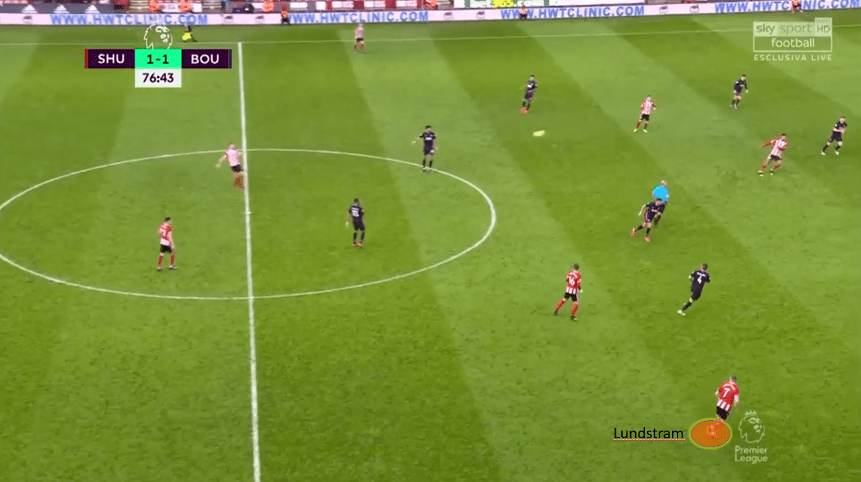 Premier League 2019/20: Sheffield United vs Bournemouth - tactical analysis tactics