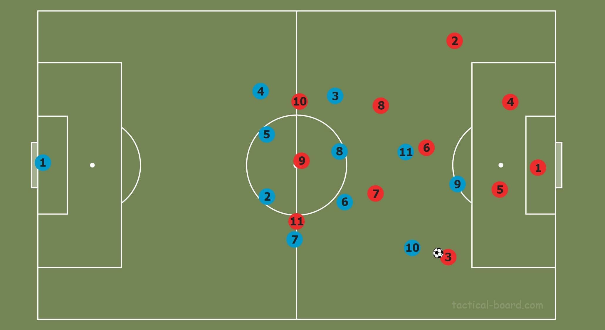 UEFA Champions League 2019/20: Chelsea vs Bayern Munich- tactical analysis tactics