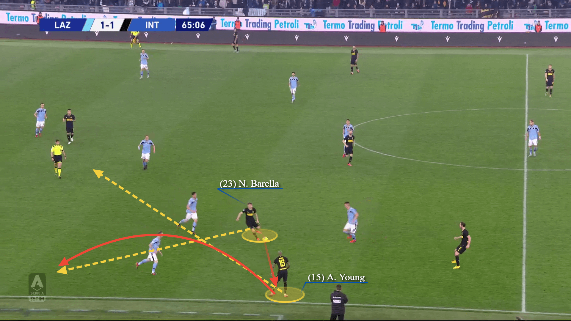 Serie A 2019/20: Lazio vs Inter - tactical analysis tactics