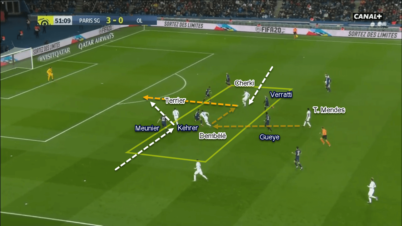 Ligue 1 2019/20: Paris Saint-Germain vs Lyon - Tactical Analysis Tactics