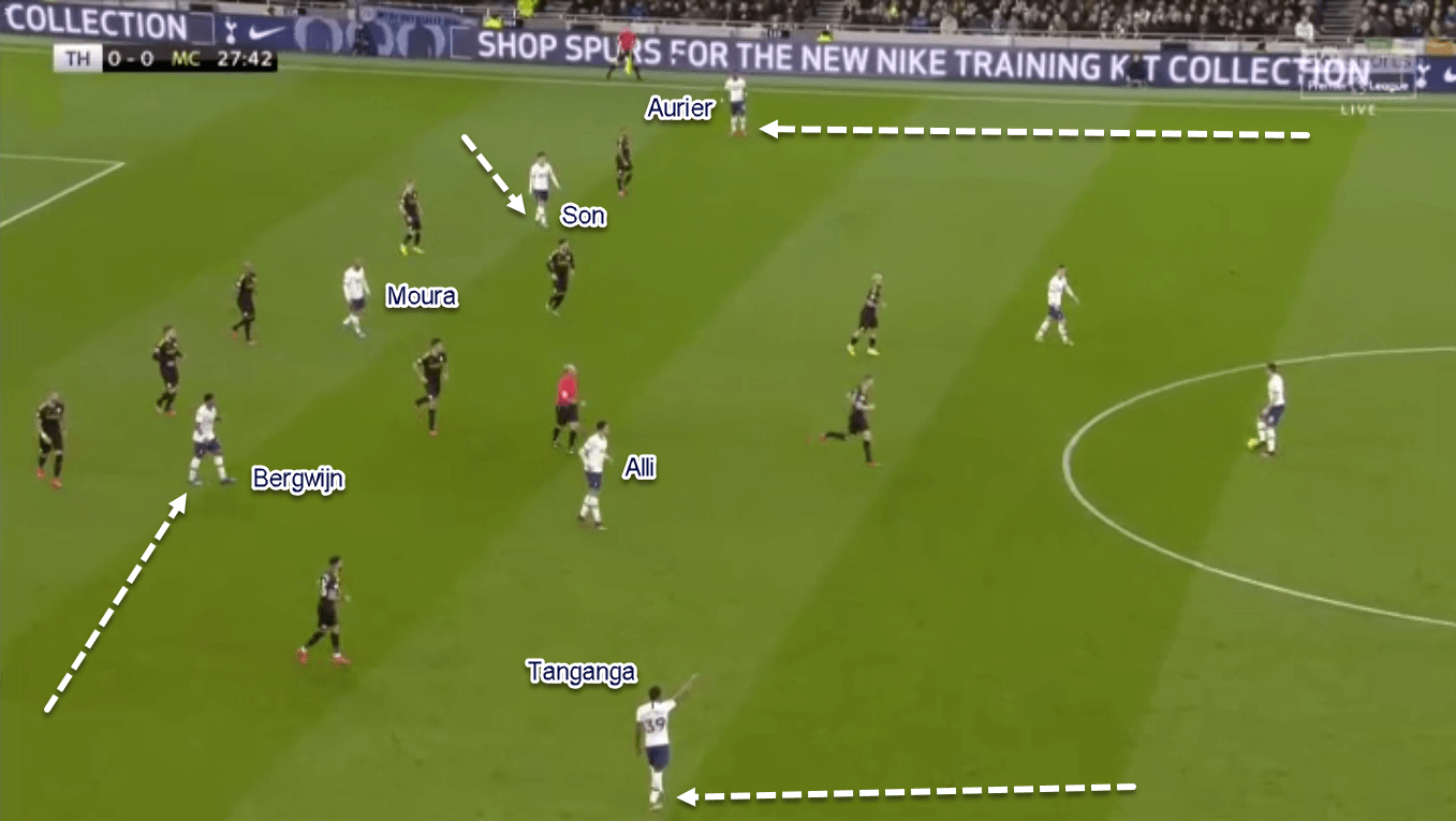 Premier League 2019/20: Tottenham vs Manchester City - Tactical Analysis Tactics