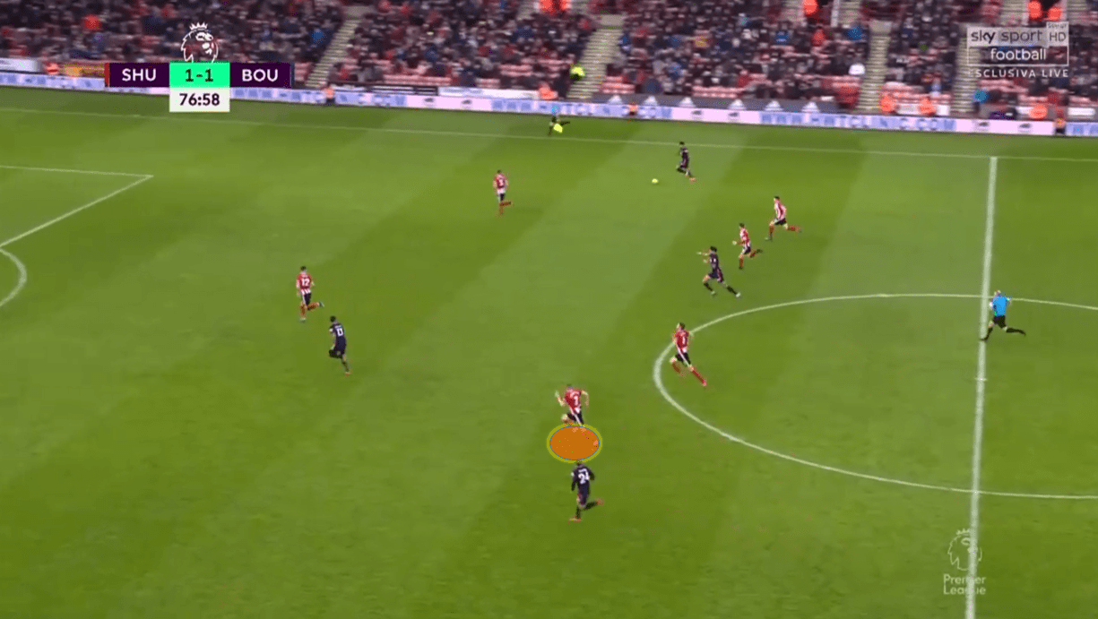 Premier League 2019/20: Sheffield United vs Bournemouth - tactical analysis tactics