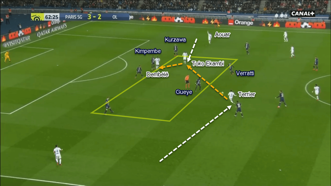 Ligue 1 2019/20: Paris Saint-Germain vs Lyon - Tactical Analysis Tactics