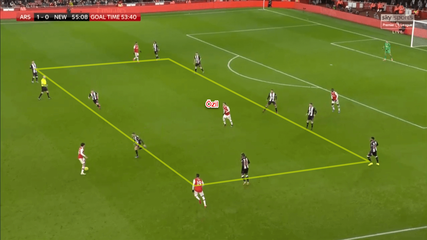 Premier League 2019/20: Arsenal vs Newcastle - Tactical Analysis Tactics