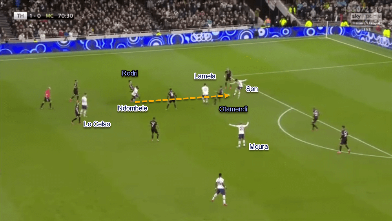 Premier League 2019/20: Tottenham vs Manchester City - Tactical Analysis Tactics