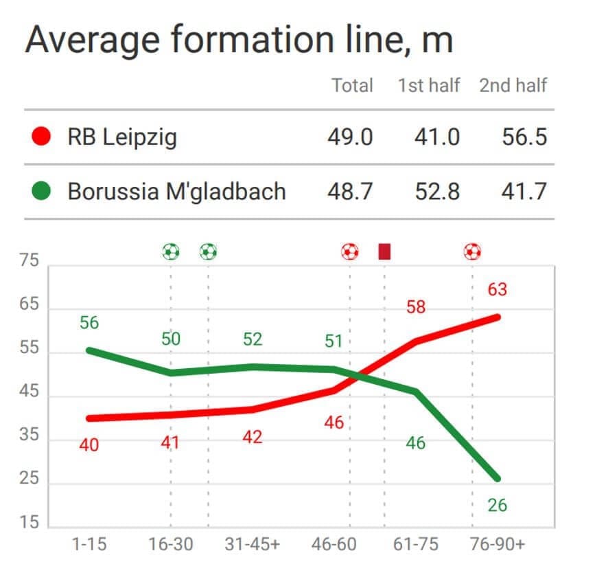 Bundesliga 2019/20: Bayer Leverkusen vs Borussia Dortmund- tactical analysis tactics