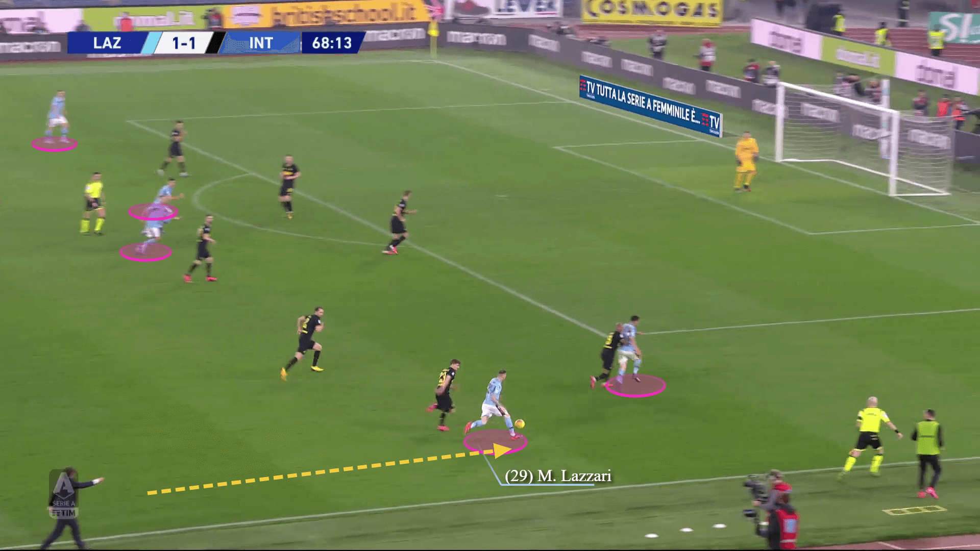 Serie A 2019/20: Lazio vs Inter - tactical analysis tactics