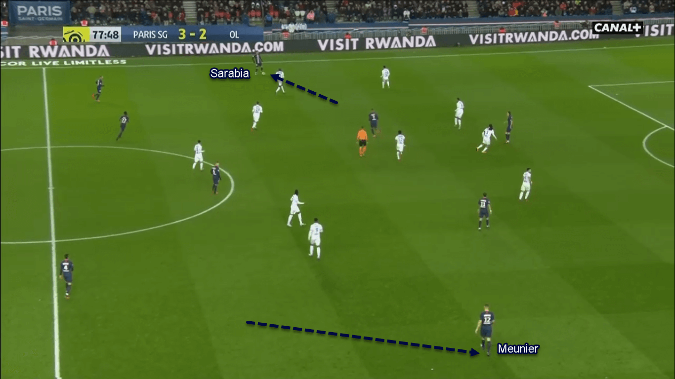 Ligue 1 2019/20: Paris Saint-Germain vs Lyon - Tactical Analysis Tactics