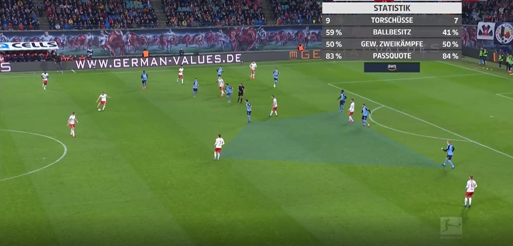 Bundesliga 2019/20: RB Leipizig vs Borussia Monchengladbach- tactical analysis tactics