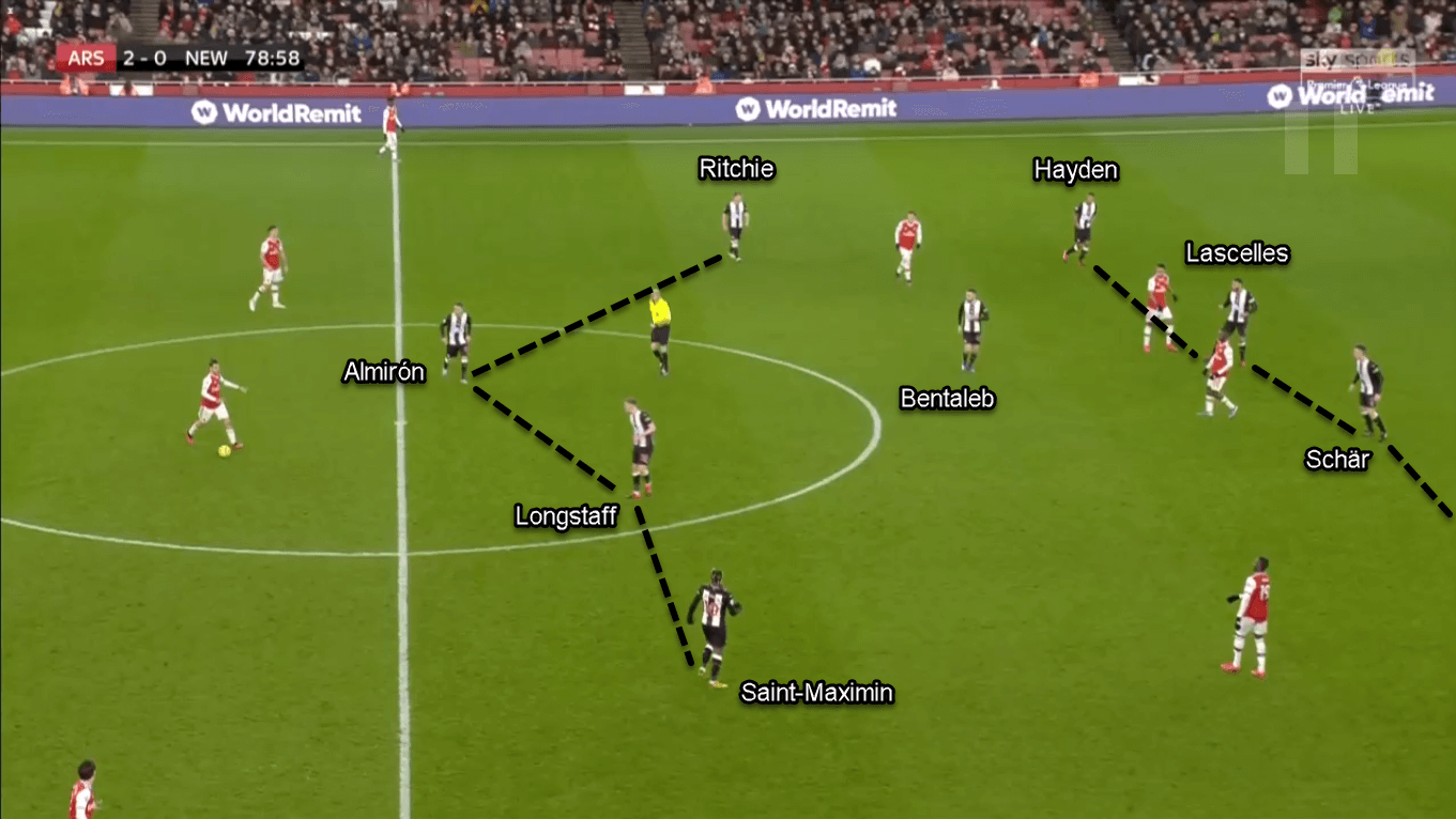 Premier League 2019/20: Arsenal vs Newcastle - Tactical Analysis Tactics