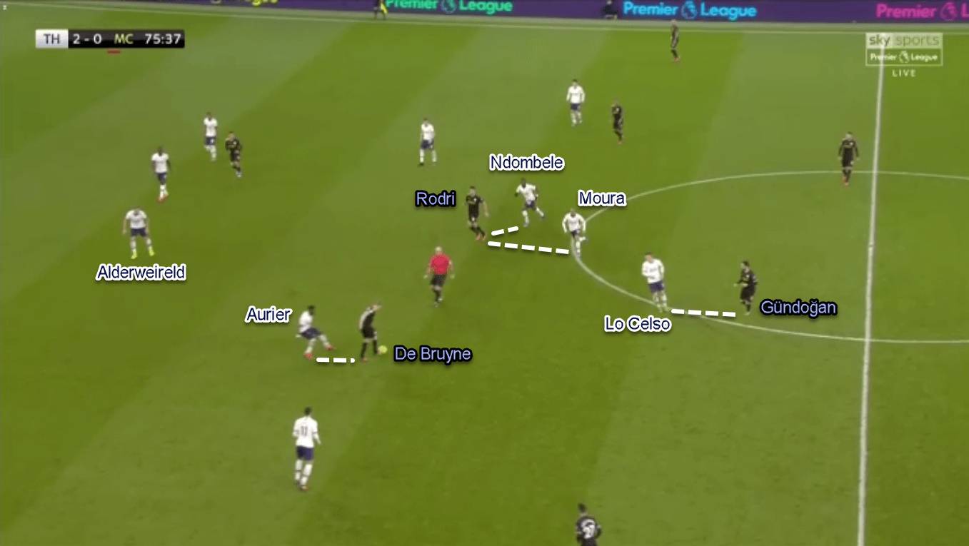 Premier League 2019/20: Tottenham vs Manchester City - Tactical Analysis Tactics