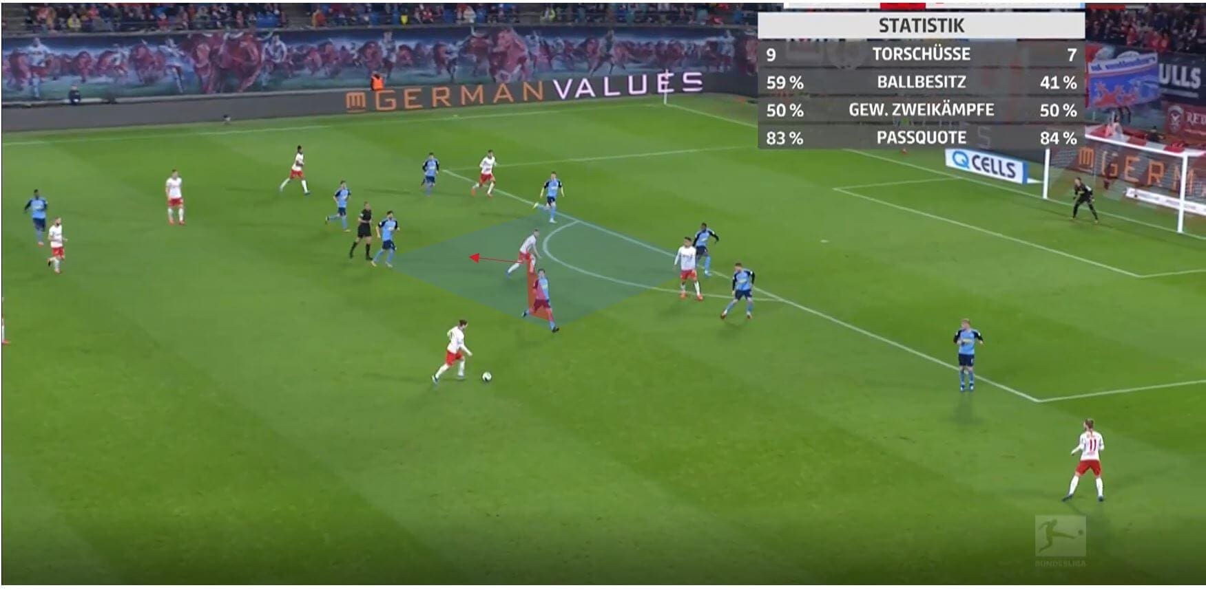 Bundesliga 2019/20: RB Leipizig vs Borussia Monchengladbach- tactical analysis tactics