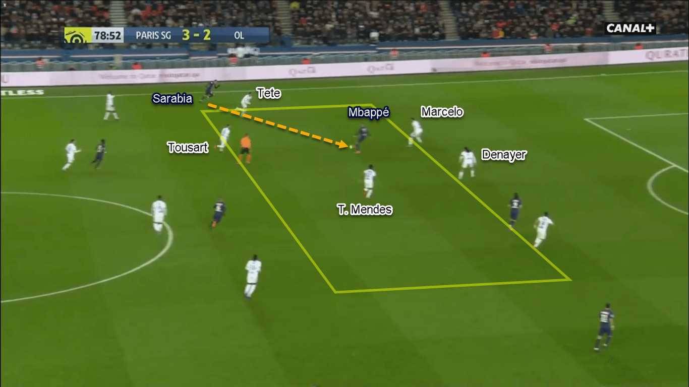 Ligue 1 2019/20: Paris Saint-Germain vs Lyon - Tactical Analysis Tactics