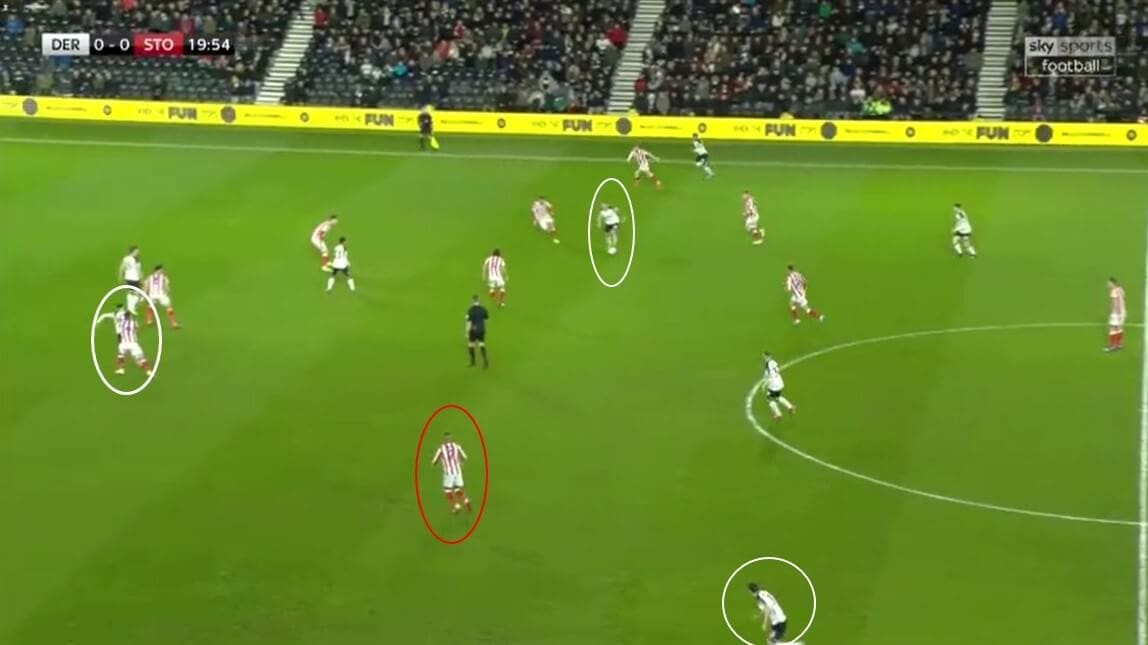 EFL Championship 2019/20: Derby County vs Stoke City - tactical analysis tactics