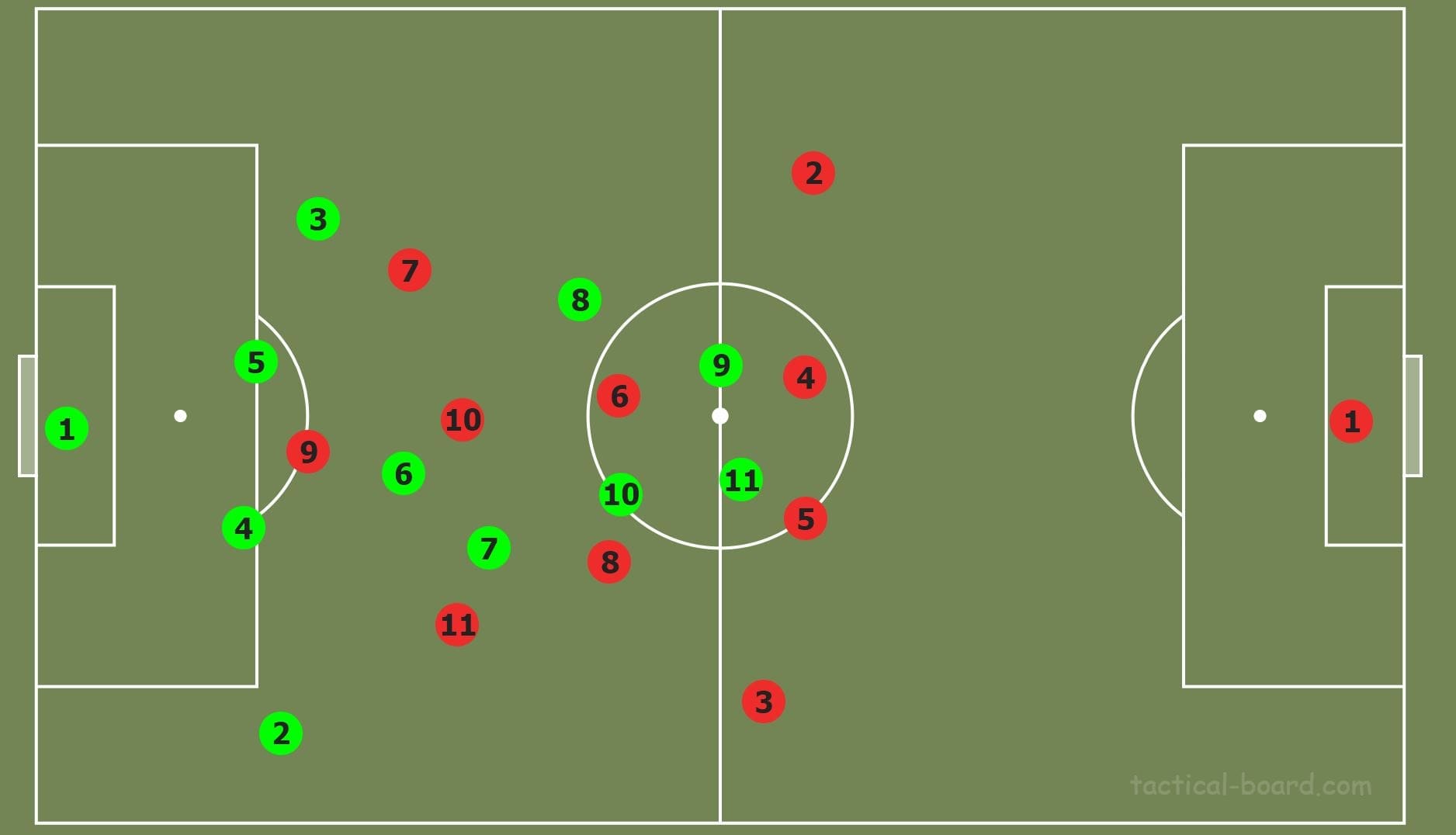 Bundesliga 2019/20: RB Leipizig vs Borussia Monchengladbach- tactical analysis tactics