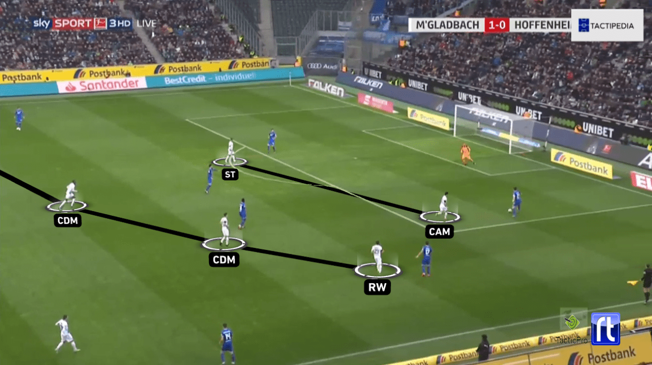 Bundesliga 2019/20: Borussia Monchengladbach vs Hoffenheim - tactical analysis tactics