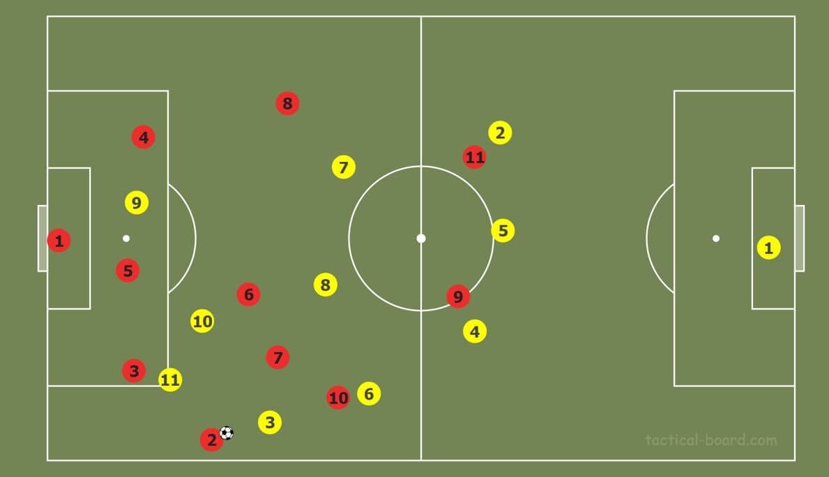 Bundesliga 2019/20: Bayer Leverkusen vs Borussia Dortmund- tactical analysis tactics