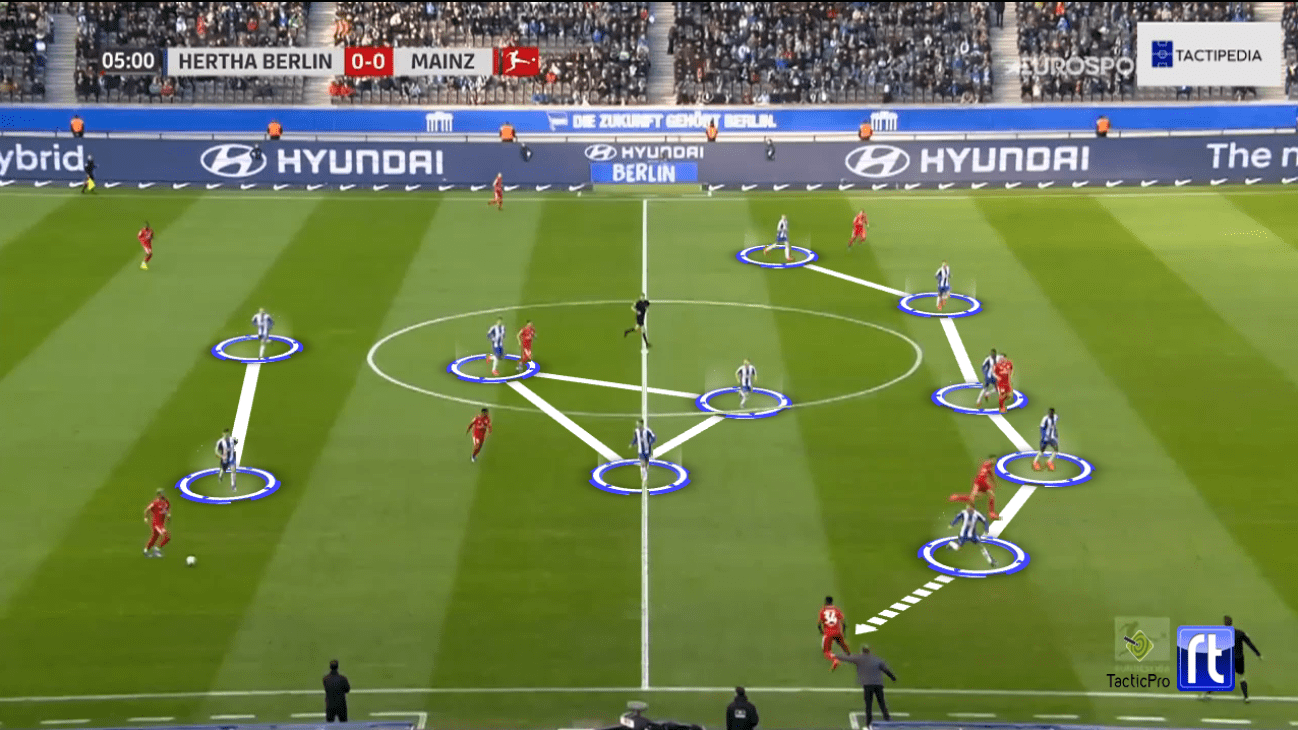 Bundesliga 2019/20: Hertha Berlin vs. FSV Mainz 05 - tactical analysis tactics