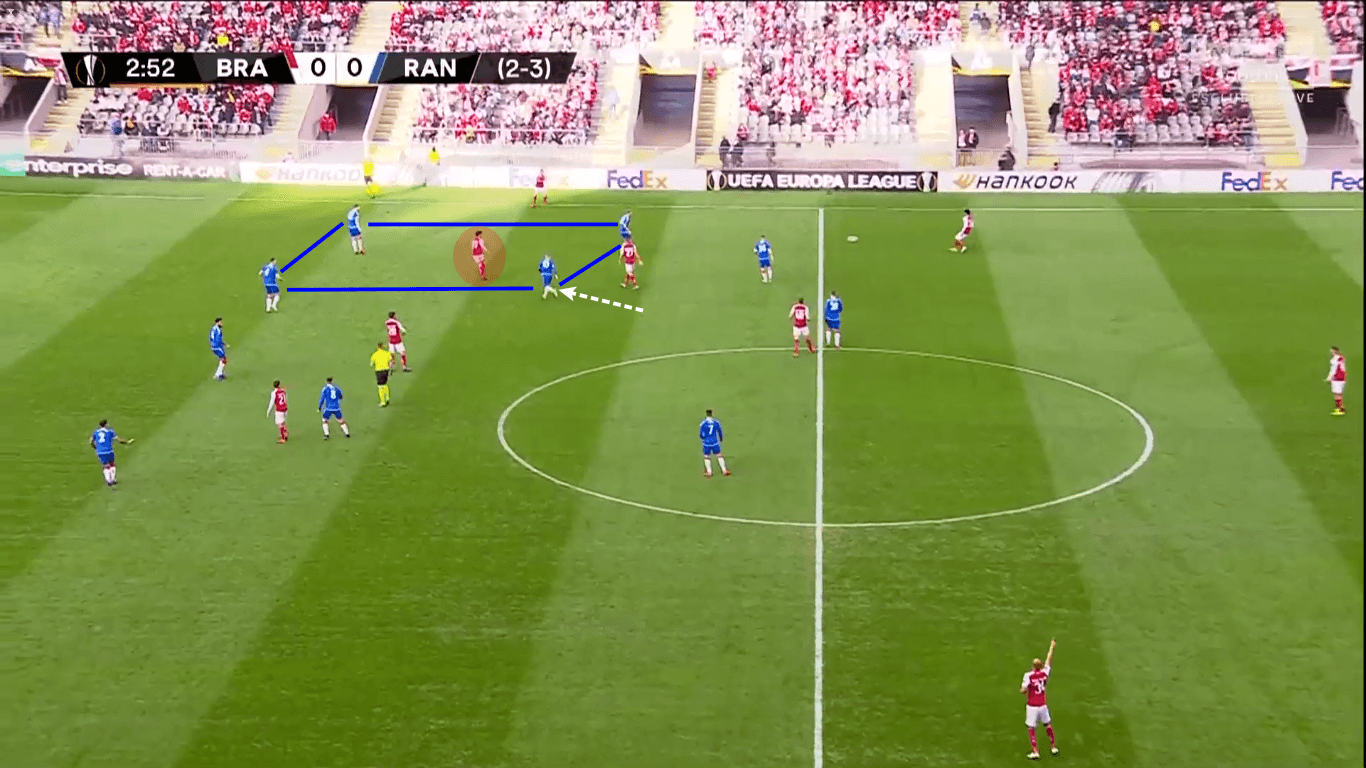 UEFA Europa League 2019/20: Braga vs Rangers - tactical analysis tactics