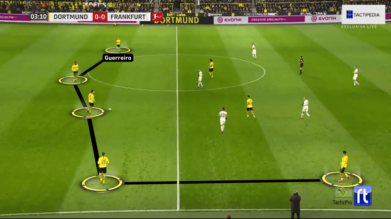 Bundesliga 2019/20: Borussia Dortmund vs. Eintracht Frankfurt - tactical analysis tactics