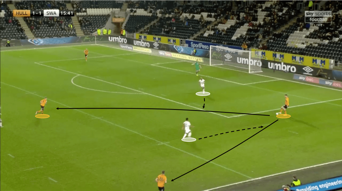 EFL Championship 2019/20: Hull vs Swansea – tactical analysis – tactics