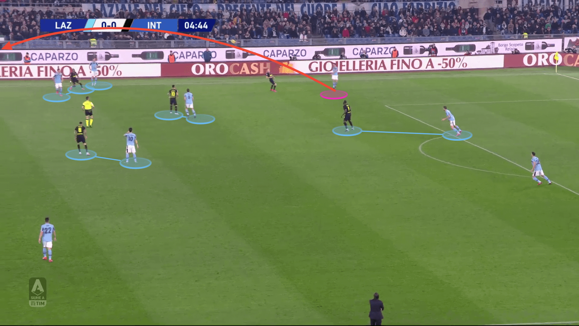 Serie A 2019/20: Lazio vs Inter - tactical analysis tactics