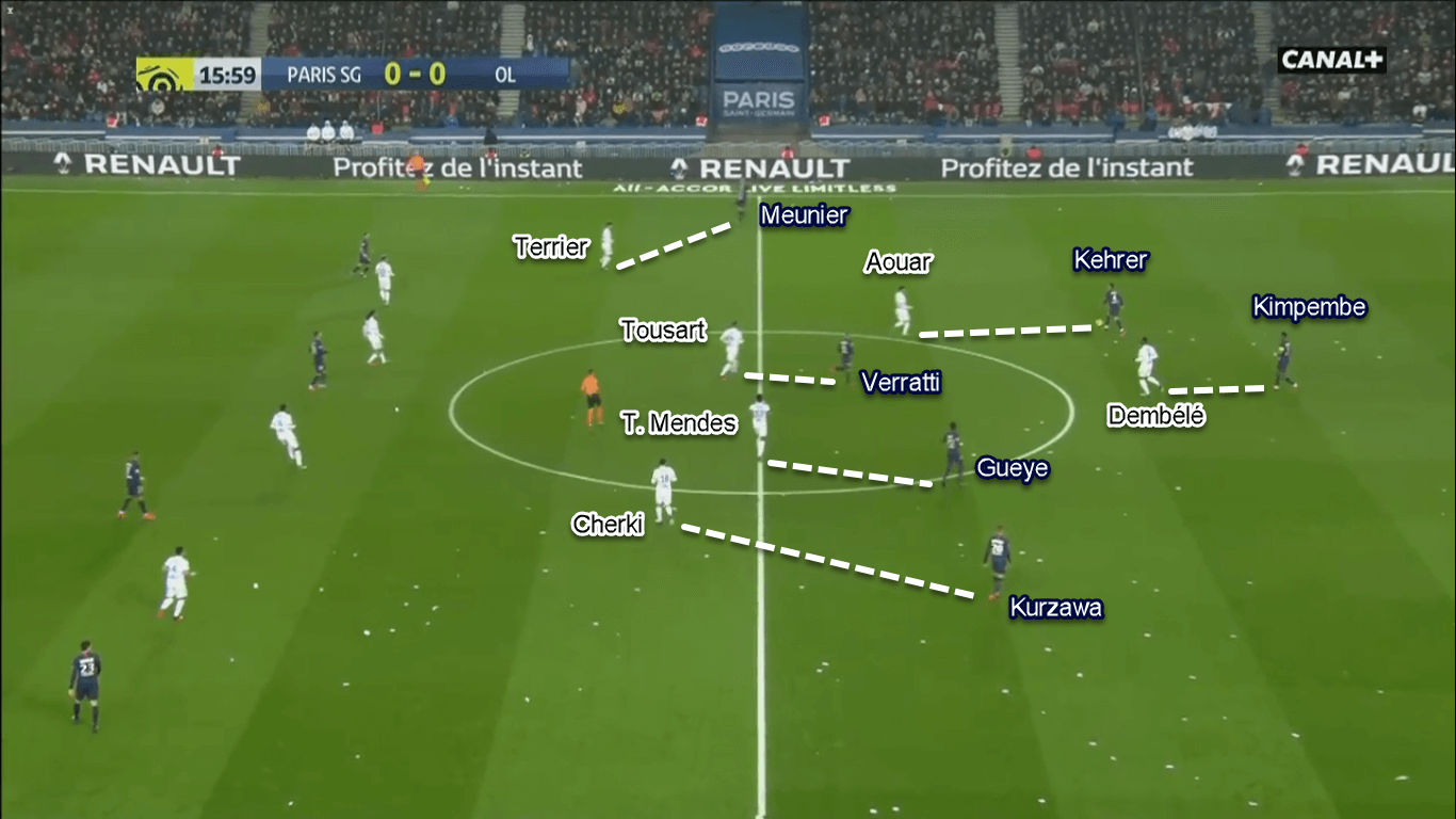 Ligue 1 2019/20: Paris Saint-Germain vs Lyon - Tactical Analysis Tactics