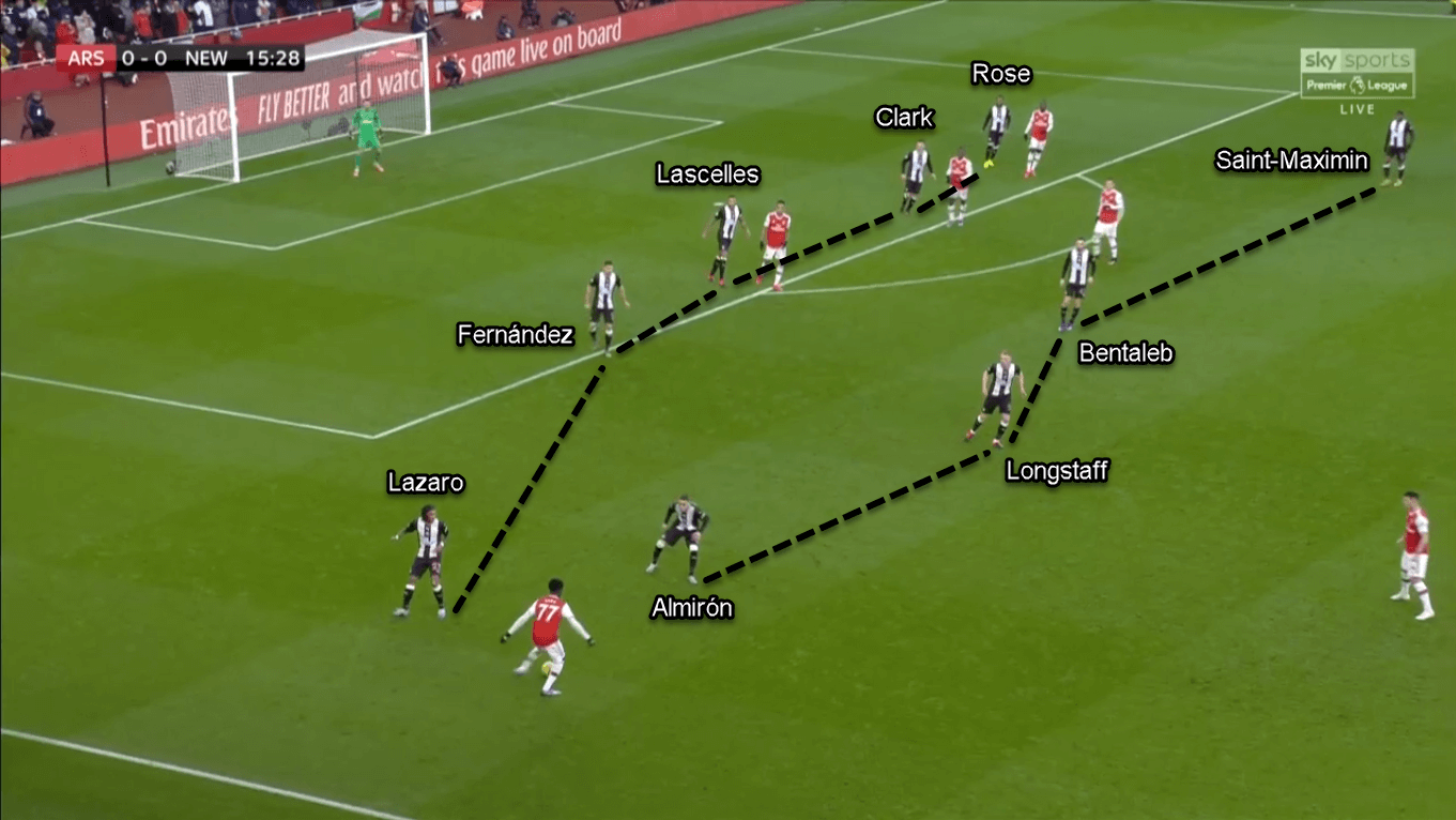 Premier League 2019/20: Arsenal vs Newcastle - Tactical Analysis Tactics