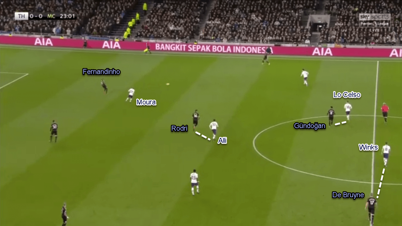 Premier League 2019/20: Tottenham vs Manchester City - Tactical Analysis Tactics