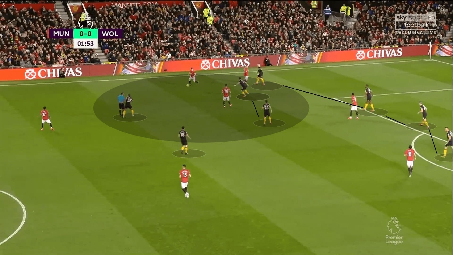 Premier League 2019/20: Manchester United vs Wolves - tactical analysis tactics