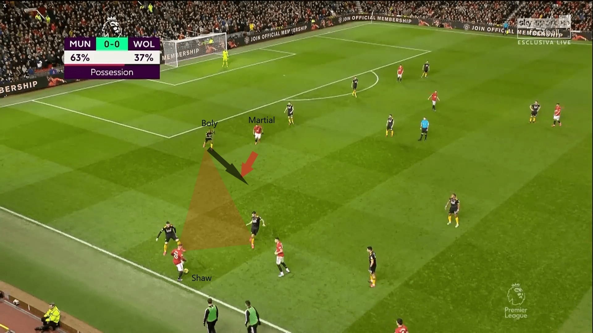 Premier League 2019/20: Manchester United vs Wolves - tactical analysis tactics