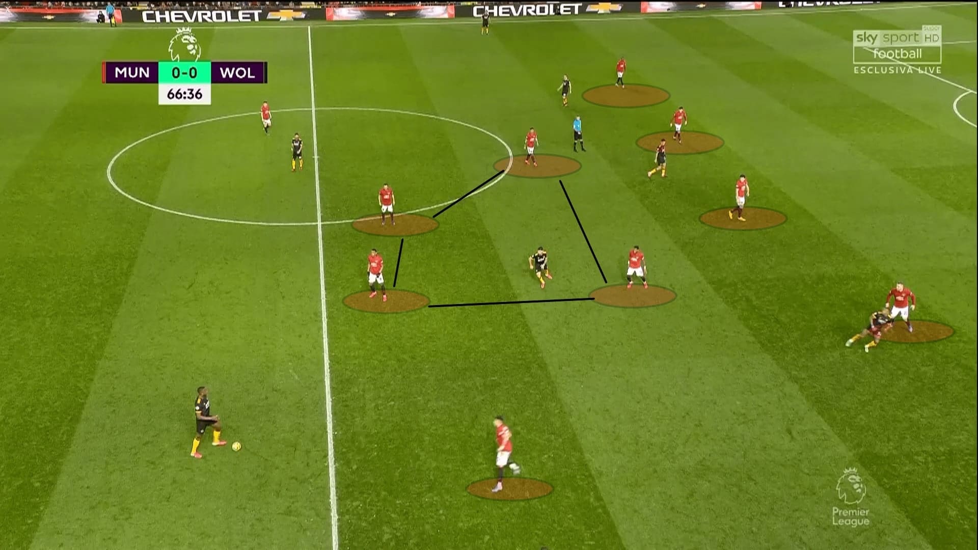 Premier League 2019/20: Manchester United vs Wolves - tactical analysis tactics