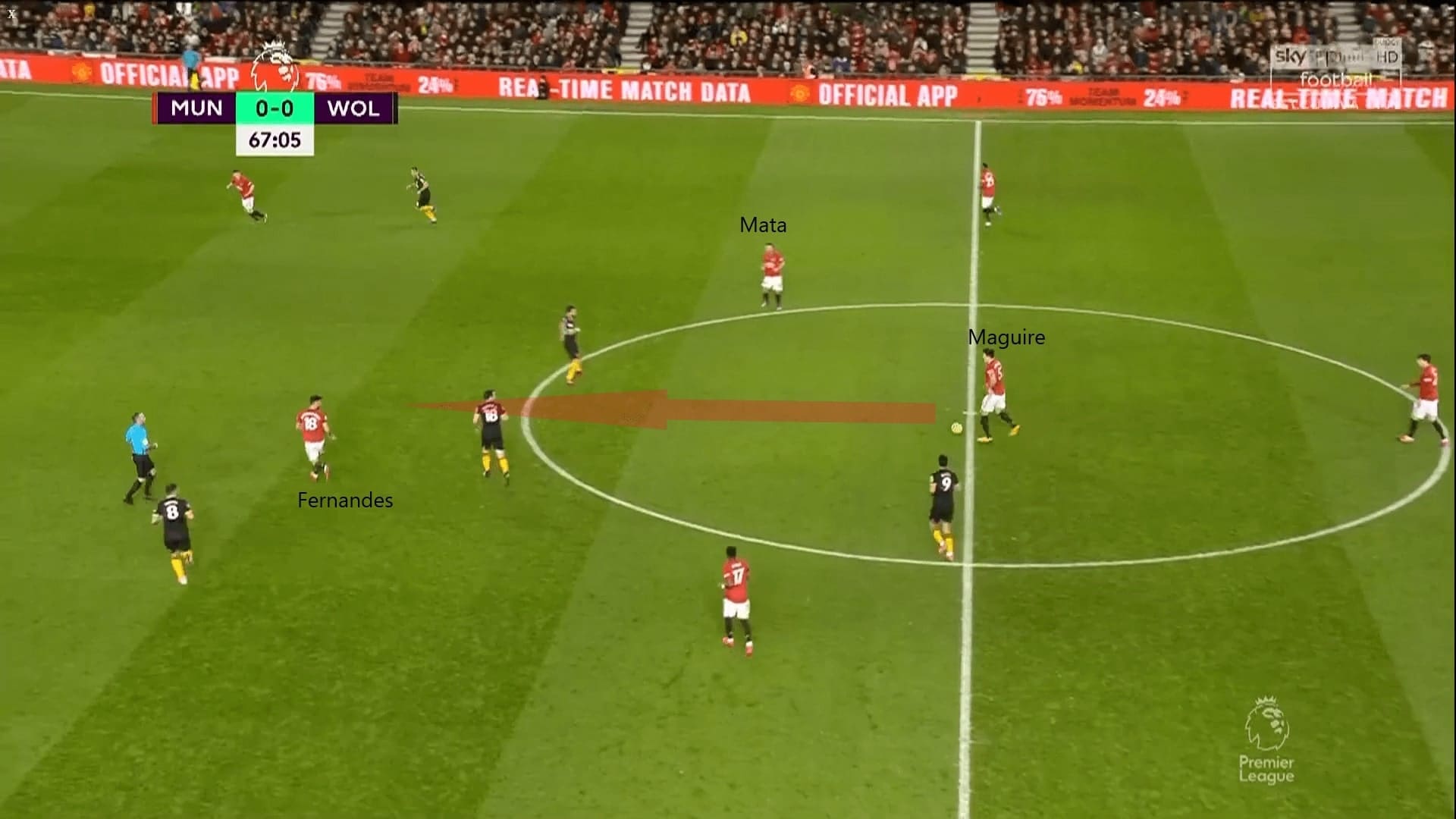 Premier League 2019/20: Manchester United vs Wolves - tactical analysis tactics