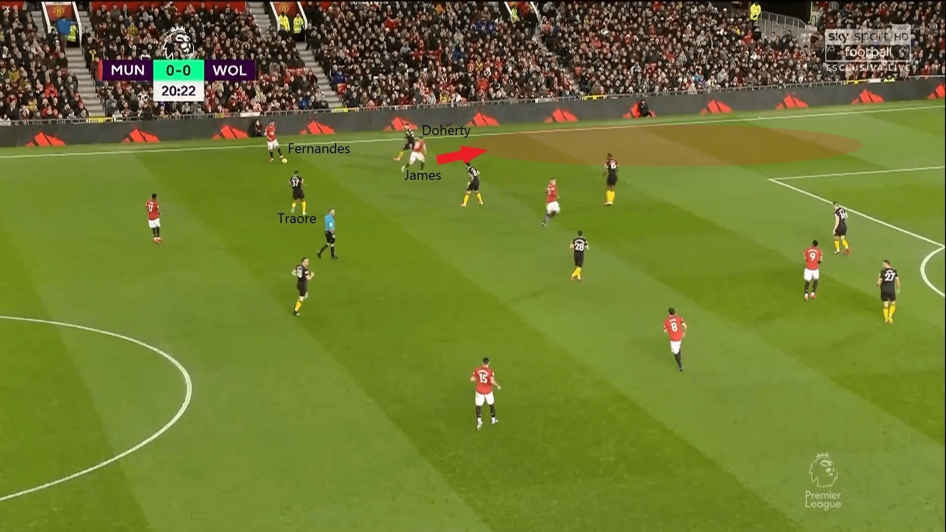 Premier League 2019/20: Manchester United vs Wolves - tactical analysis tactics