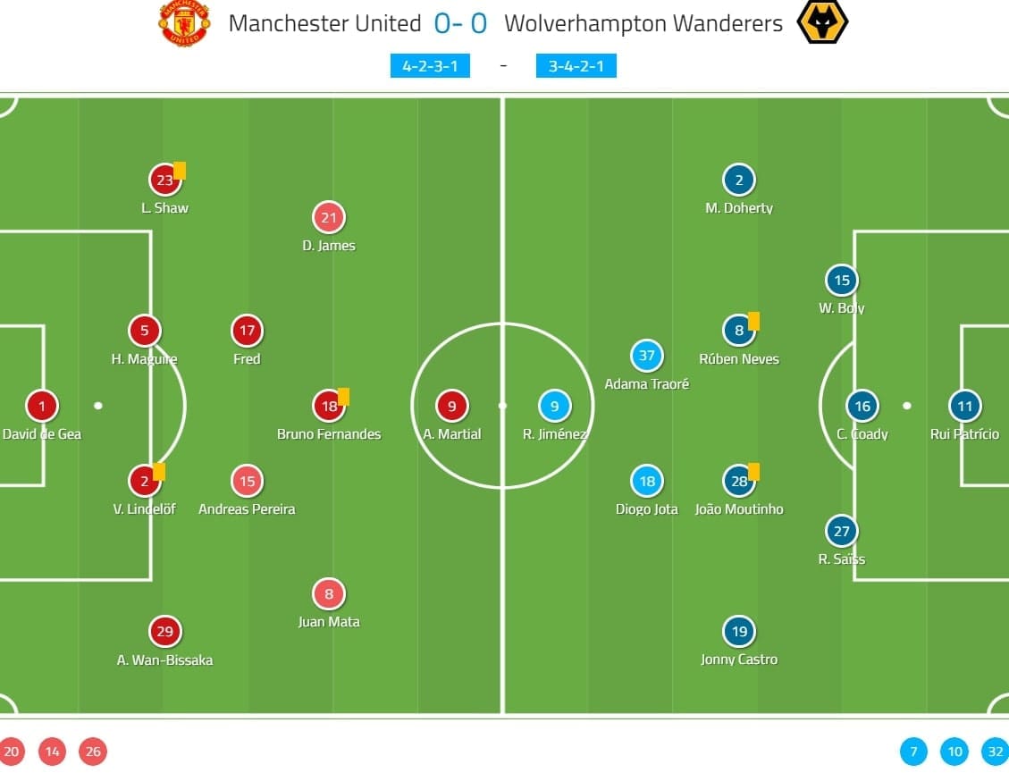 Premier League 2019/20: Manchester United vs Wolves - tactical analysis tactics