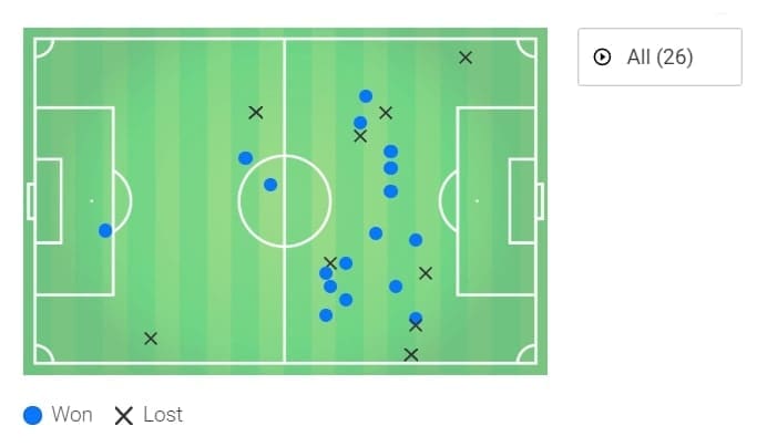 Bruno Fernandes 2019/20 - scout report vs Wolves tactical analysis tactics