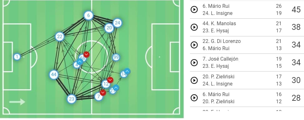 Serie A 2019/20: Sampdoria vs Napoli - tactical analysis tactics