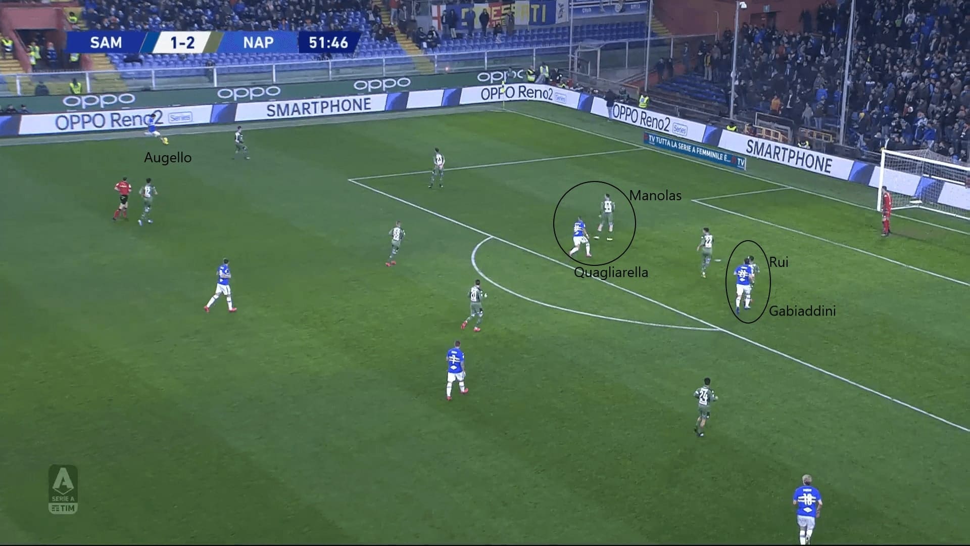 Serie A 2019/20: Sampdoria vs Napoli - tactical analysis tactics