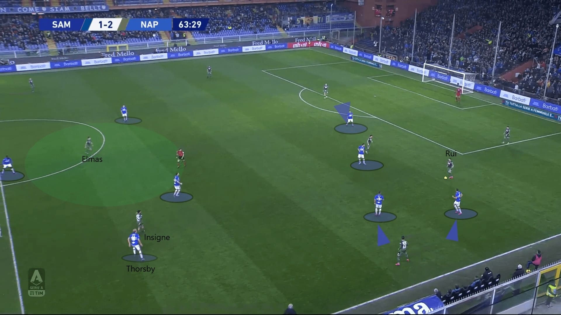 Serie A 2019/20: Sampdoria vs Napoli - tactical analysis tactics