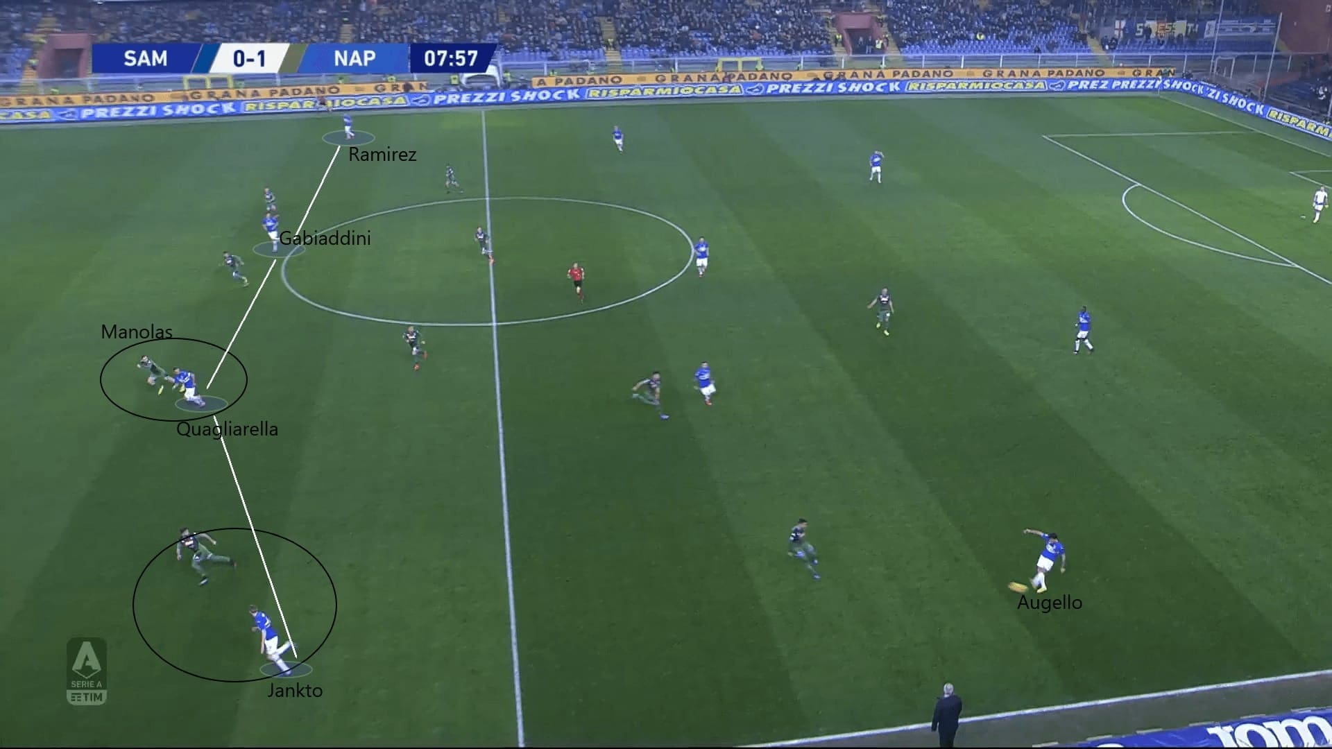 Serie A 2019/20: Sampdoria vs Napoli - tactical analysis tactics