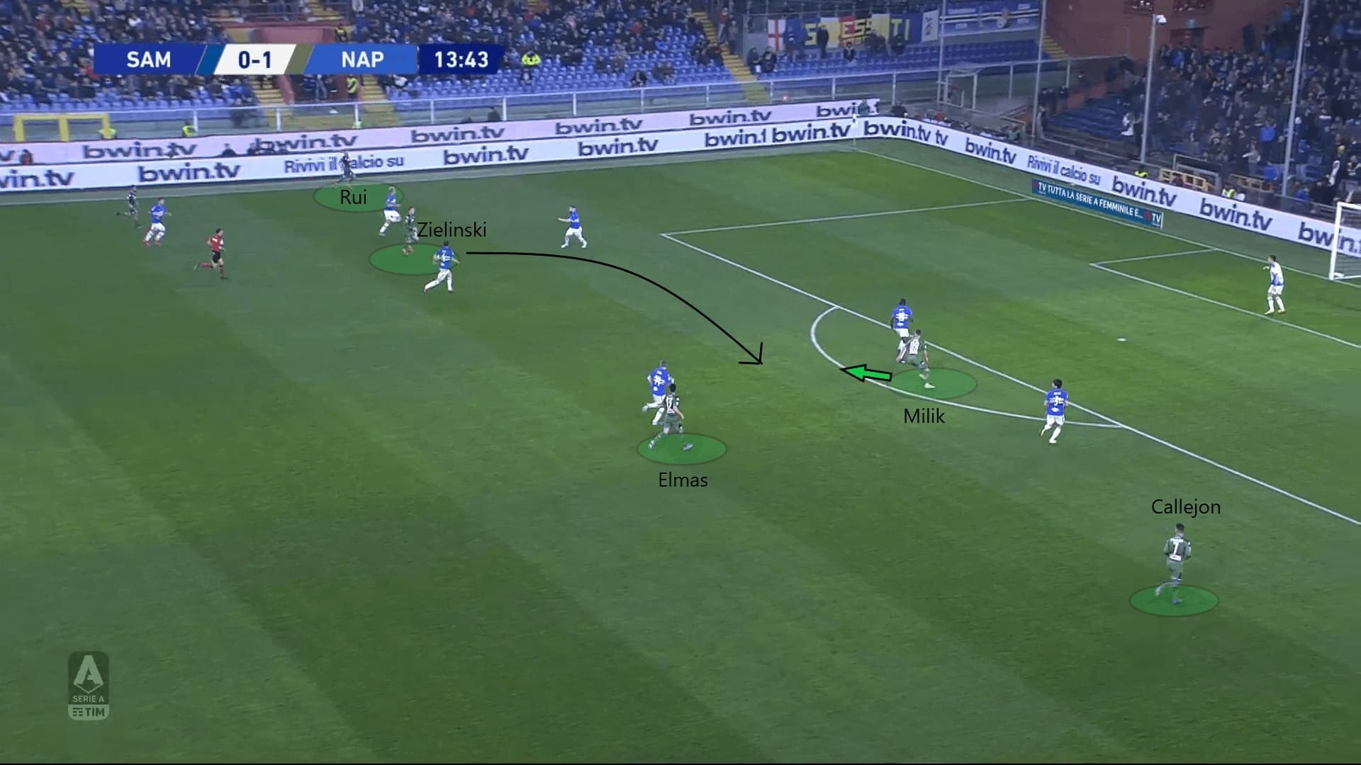 Serie A 2019/20: Sampdoria vs Napoli - tactical analysis tactics