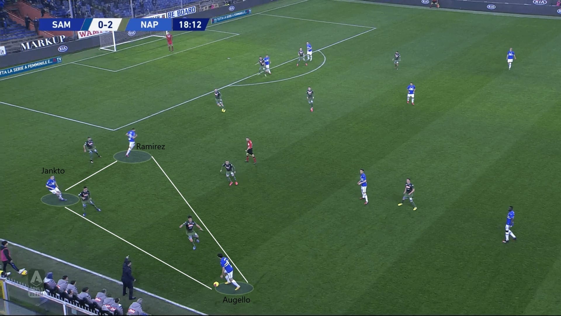 Serie A 2019/20: Sampdoria vs Napoli - tactical analysis tactics