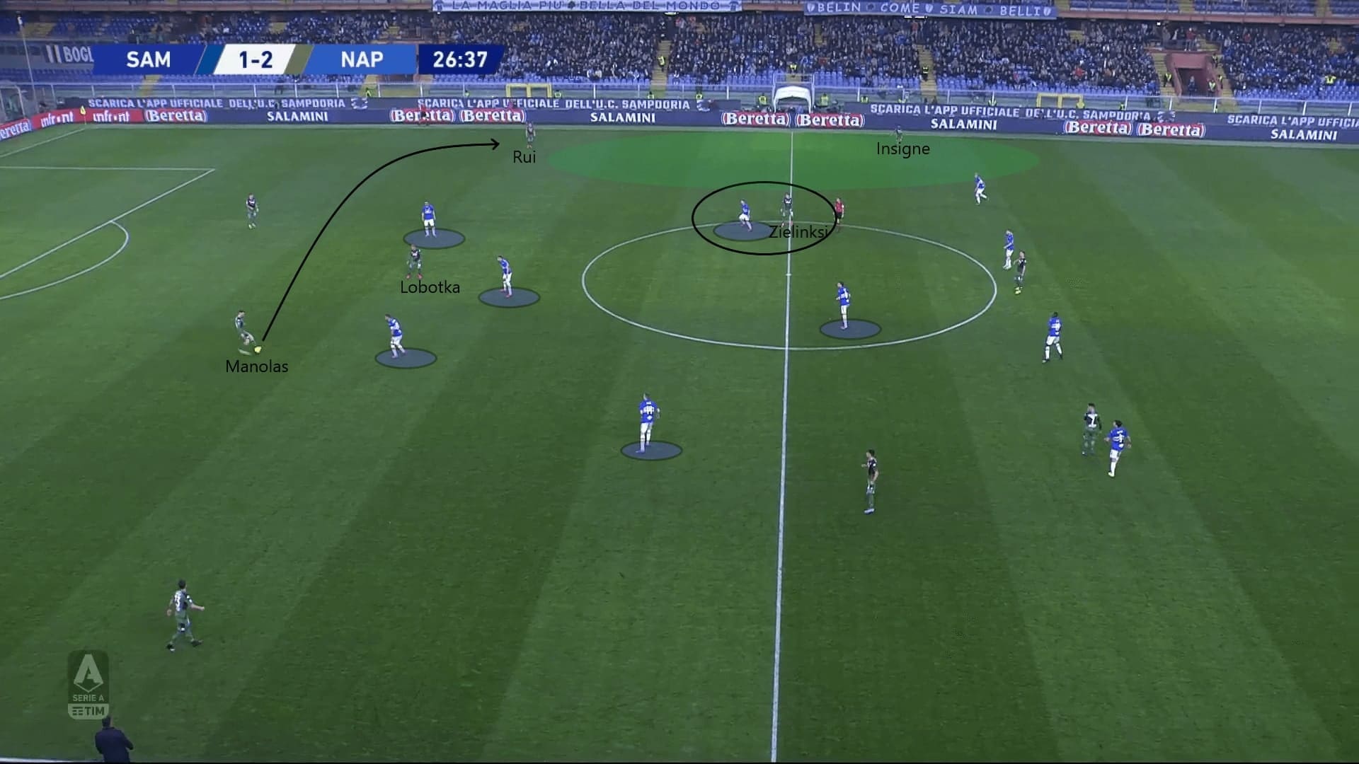 Serie A 2019/20: Sampdoria vs Napoli - tactical analysis tactics