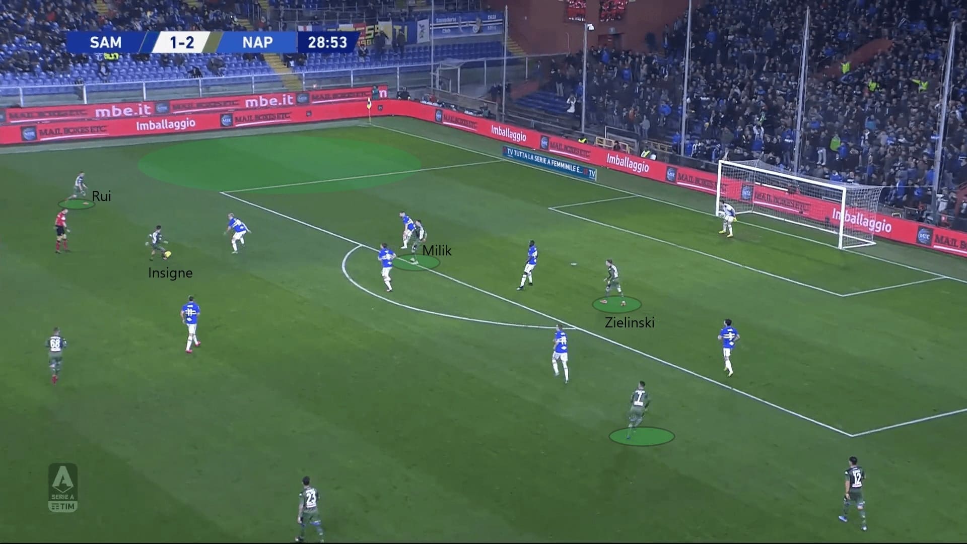 Serie A 2019/20: Sampdoria vs Napoli - tactical analysis tactics