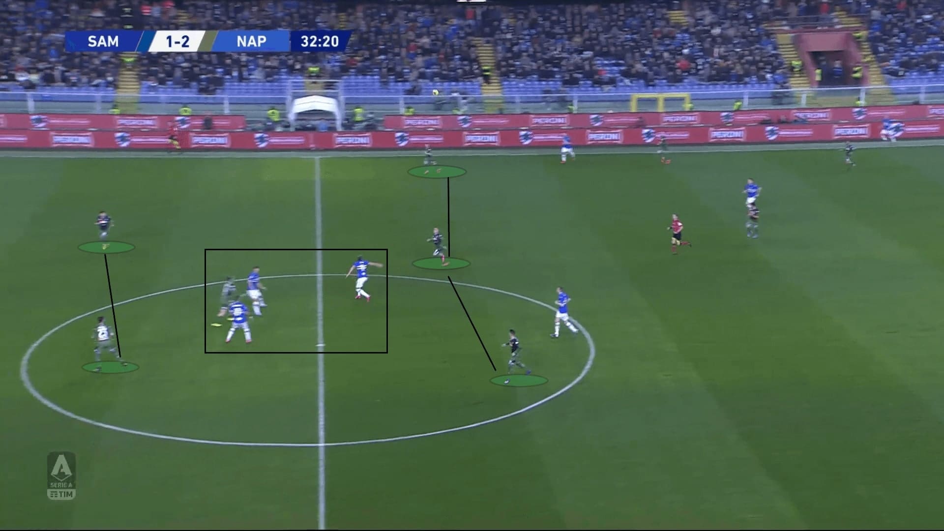 Serie A 2019/20: Sampdoria vs Napoli - tactical analysis tactics