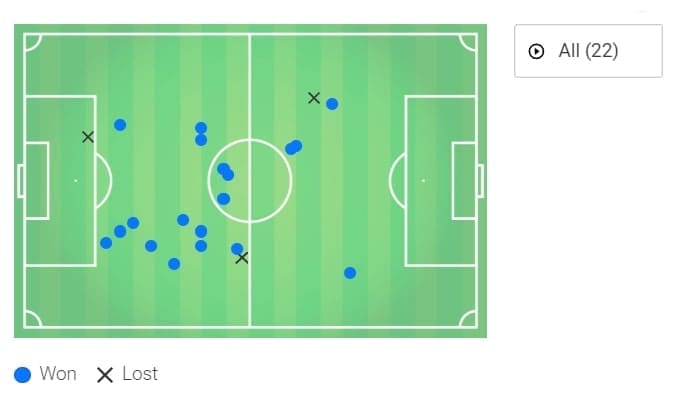 Serie A 2019/20: Sampdoria vs Napoli - tactical analysis tactics