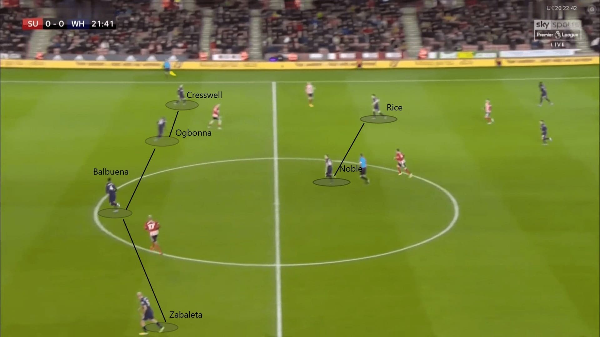 West Ham 2019/20: Why their pressing failed? - scout report tactics