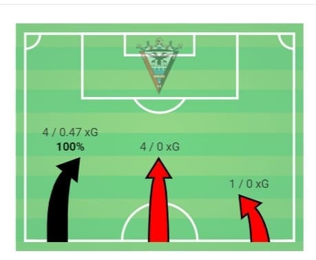 Copa del Rey 2019/20: Mirandes vs Villarreal - tactical analysis tactics